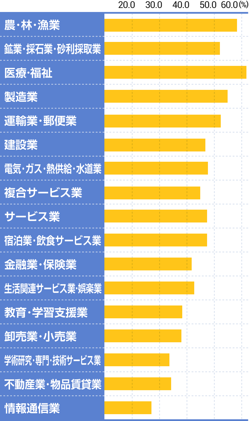 障がい者採用とは 採用業種・職種 WebSana2024 障がい者採用とは 採用業種・職種 WebSana2024