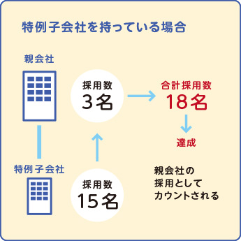 特例子会社を持っている場合