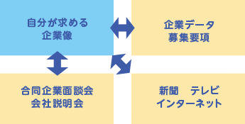 企業の生の情報