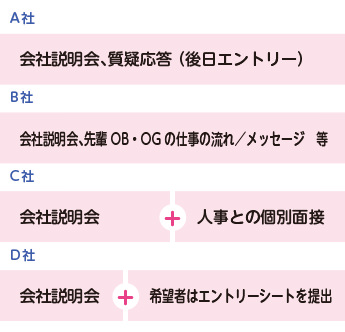 開催内容とスケジュールを確認