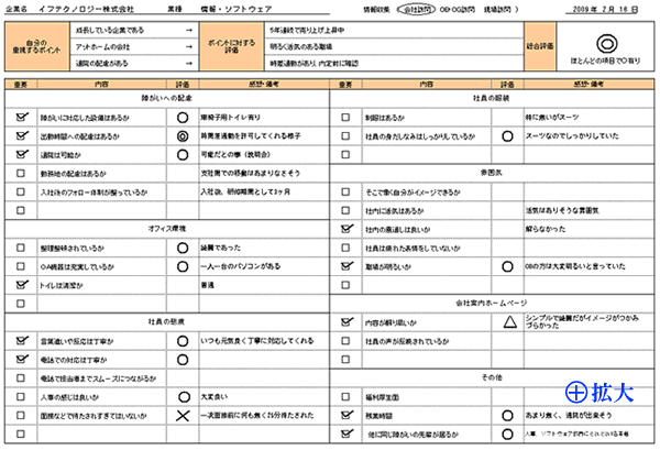 収集した情報の整理