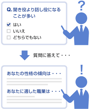 適職診断をやってみよう